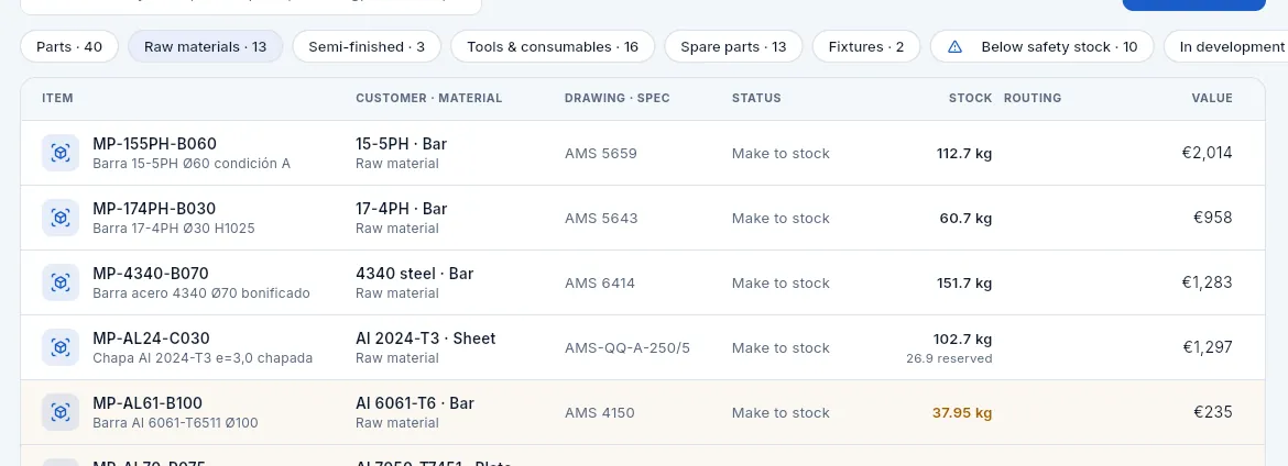 The «Raw materials» filter: alloy and form, specification, replenishment policy and stock of each material.
