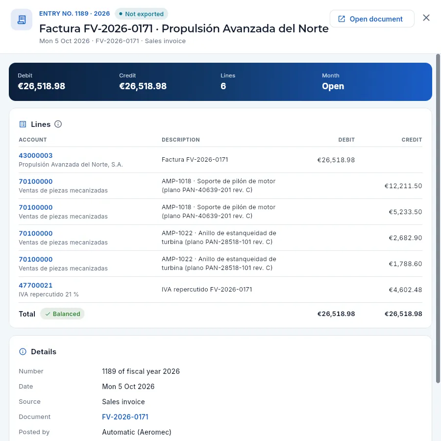 Record of the entry for an issued invoice.