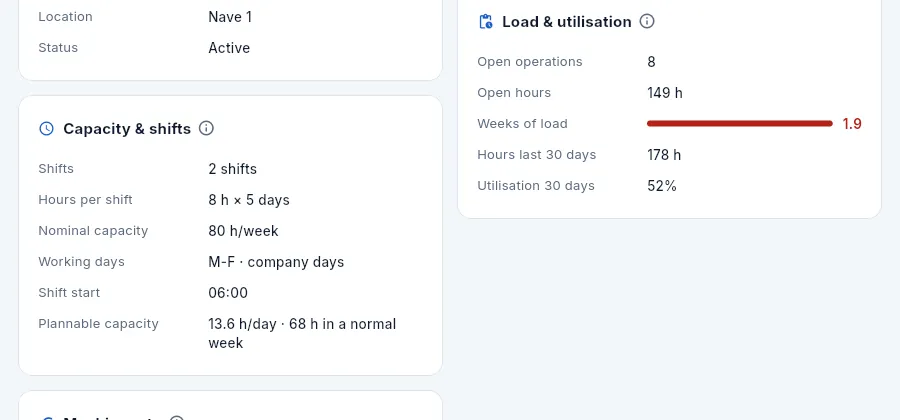 The same record seen by Antonio (shop supervisor): without the «See costs» permission, the rate is hidden.