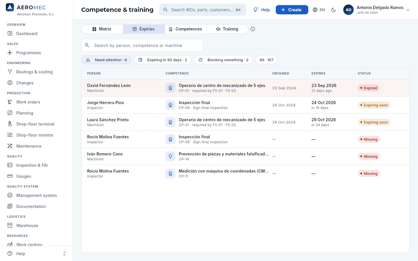 Competence & training → Expiries: what needs attention.