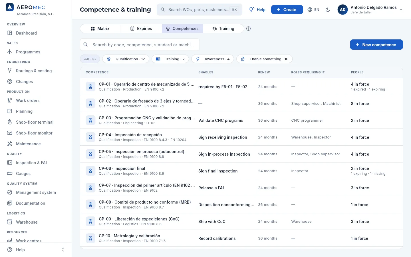 Competence & training → Competences.
