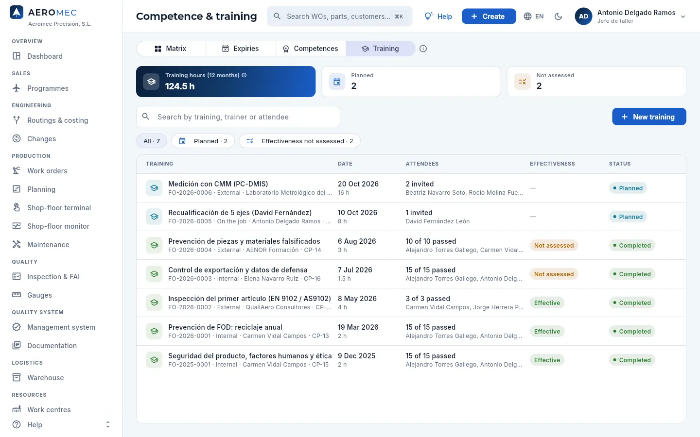 Competence & training → Training.
