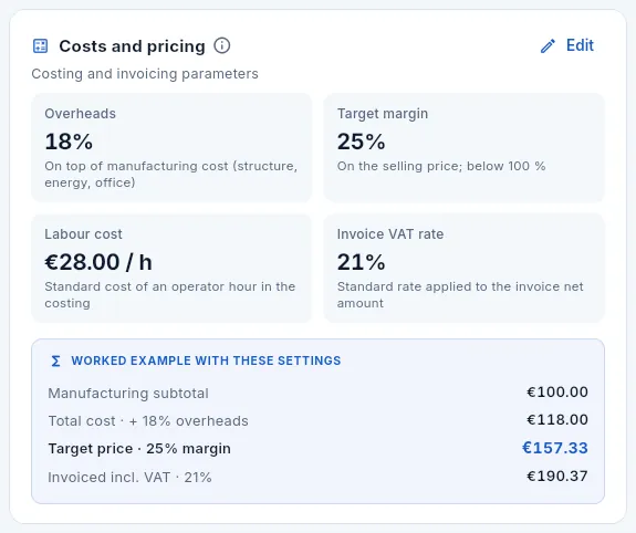 The «Costs and pricing» card, with a worked example recalculated with the company's values.