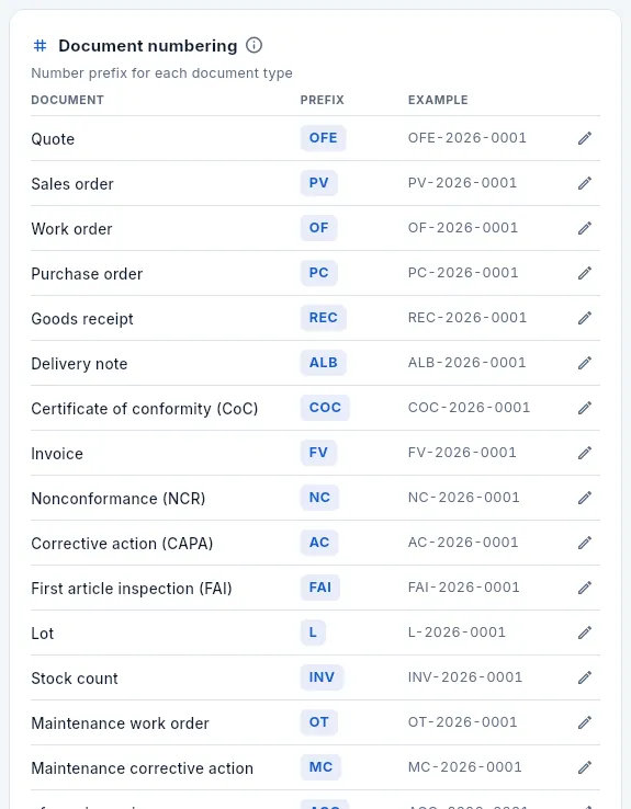 The prefix of each document type.