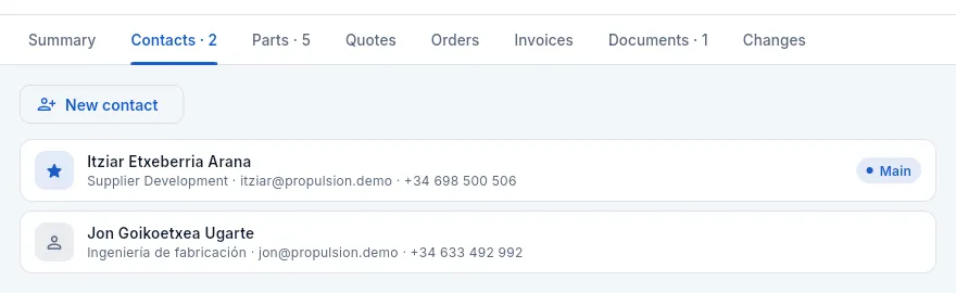 The «Contacts» tab.