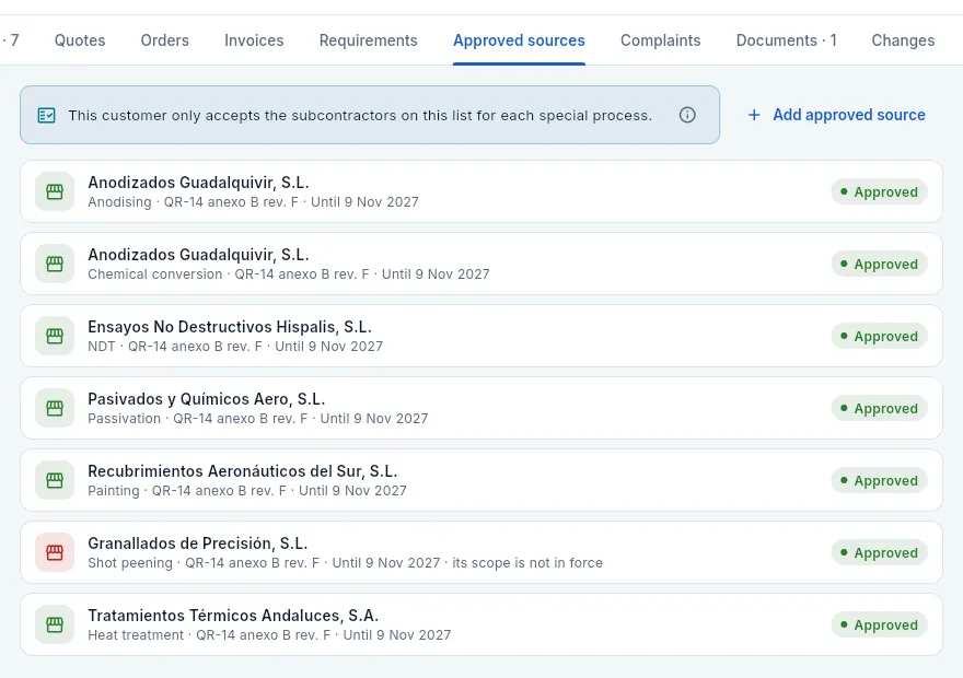 Aerointegra Systems' approved sources (QR-14, annex B): one subcontractor per process, one with its scope expired.