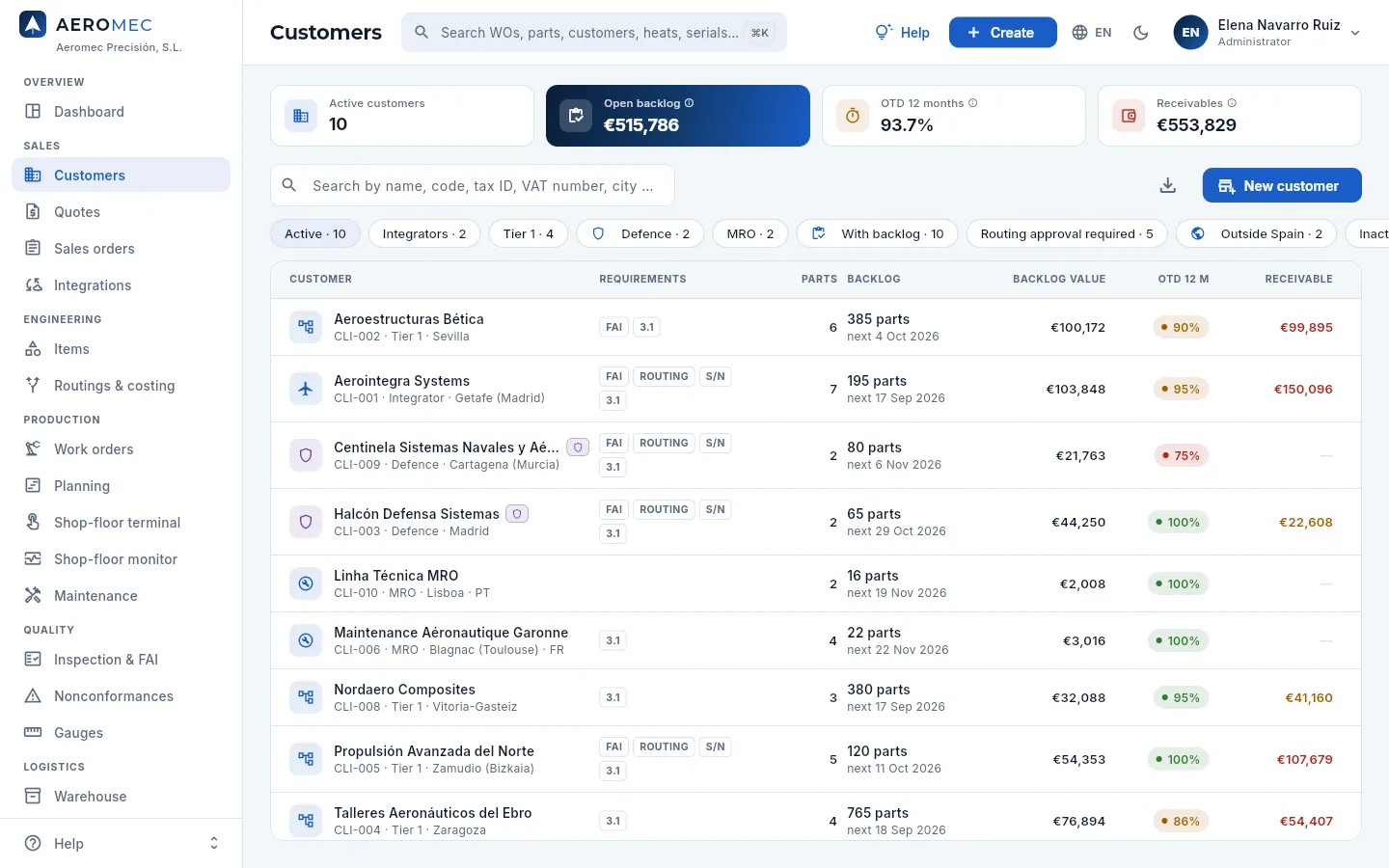 The customer list: indicators, search, filters and the table with requirements, backlog, OTD and what they owe.