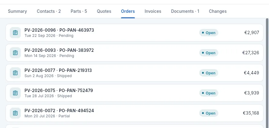 The «Orders» tab.