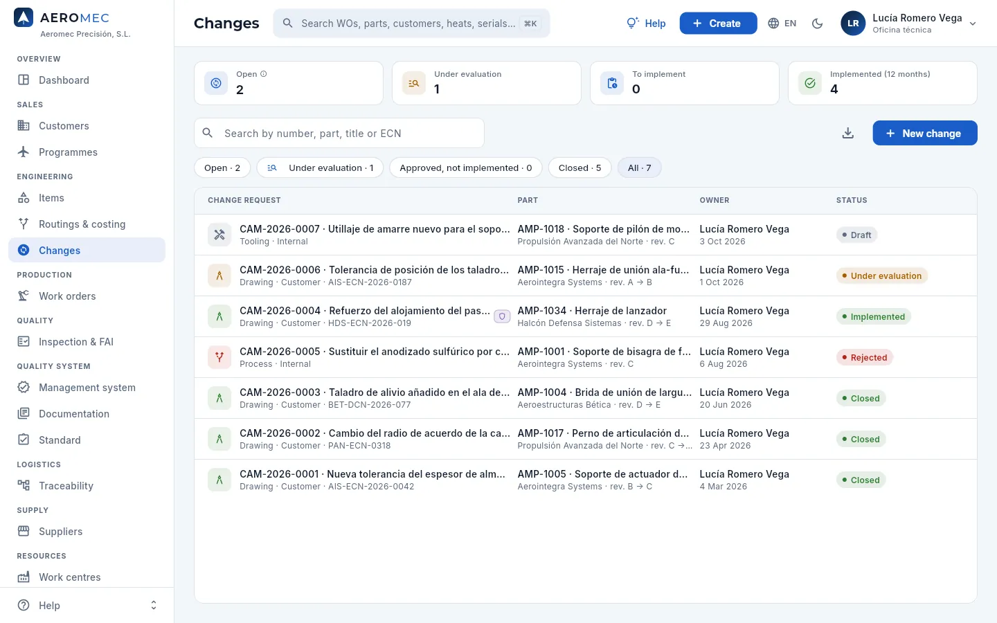 Engineering → Changes, with the «All» filter.