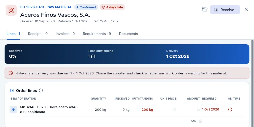 The same order as José Luis (Warehouse) sees it: he receives, but without prices.