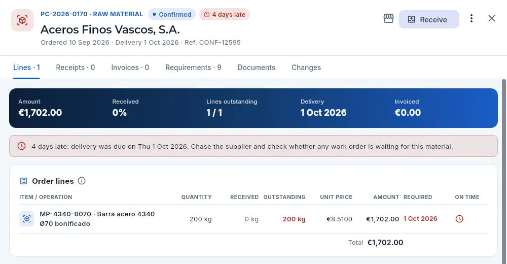 A confirmed raw material order that has not arrived on its date.