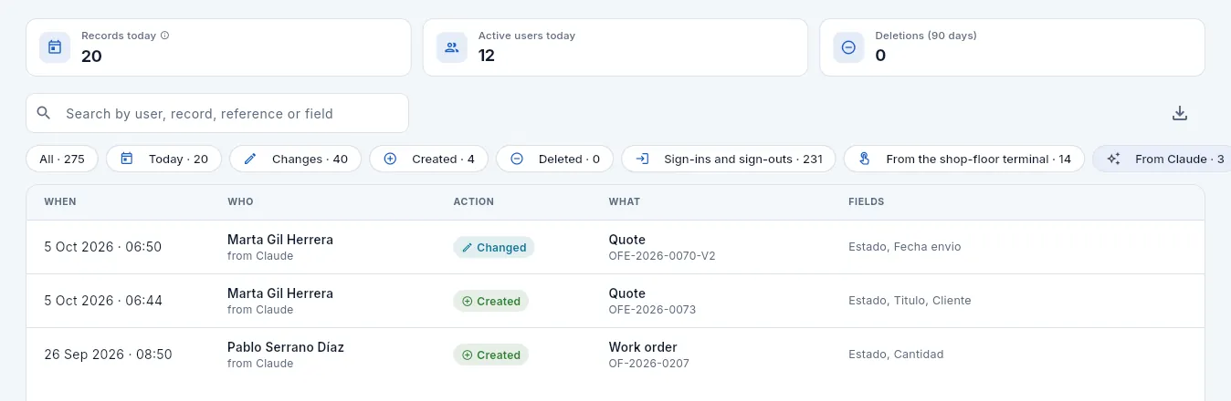 Audit log with the «From Claude» filter: what Marta and Pablo changed from a chat.