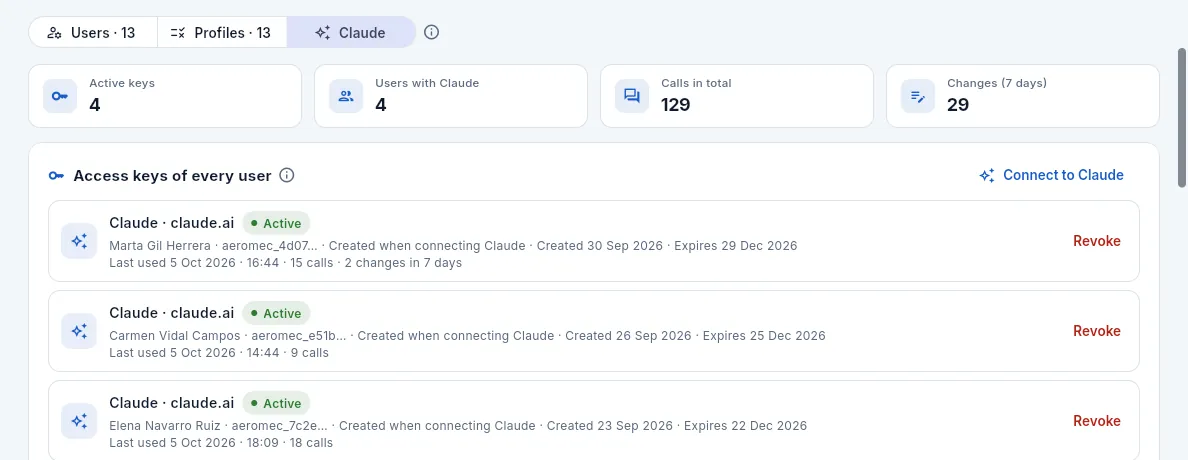 Users → Claude: everyone's keys; below, everyone's latest activity.