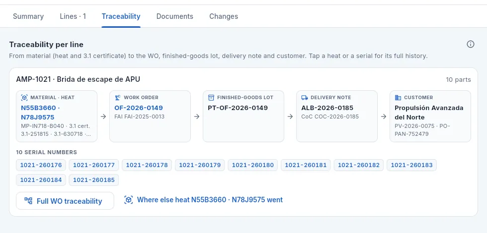 The «Traceability» tab: each line's path, from material to customer.
