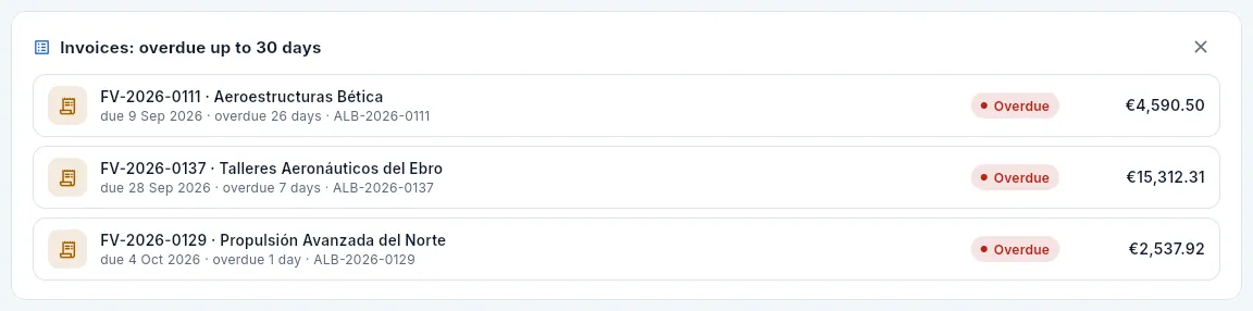 Clicking a bucket lists its invoices below, from the most overdue to the least.