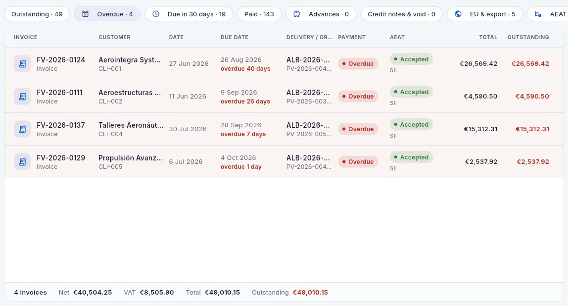 «Overdue» filter: the invoices whose due date has passed and which have not been paid in full.