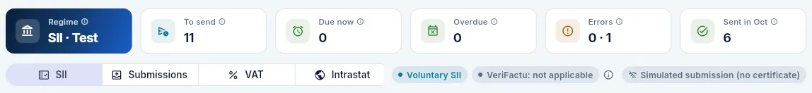 The Tax indicators, the four tabs and the position with the AEAT.