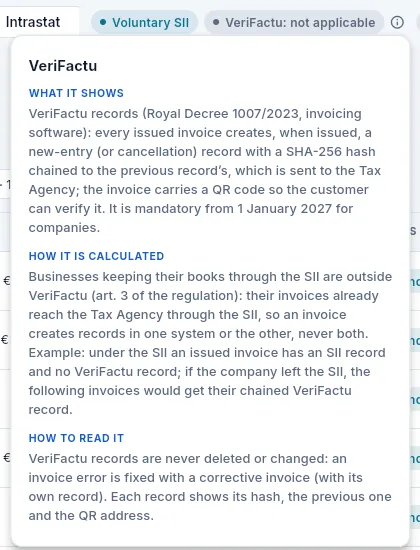 The VeriFactu ⓘ explains why it does not apply to a company in the SII.