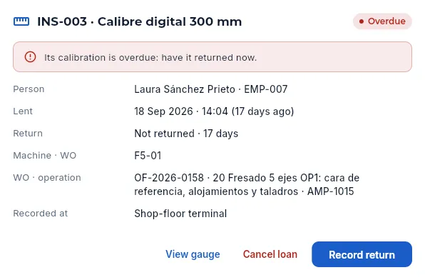 The loan of INS-003, overdue, which Laura has had on the shop floor for days.