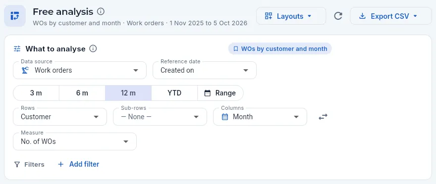 Free analysis: the header and the «What to analyse» card with the built-in layout «WOs by customer and month».