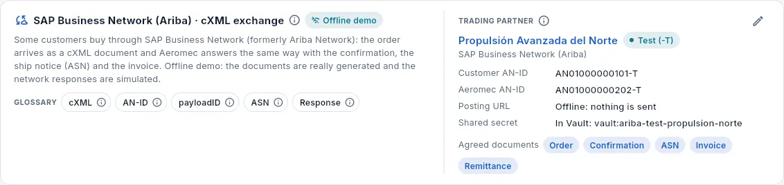 The Integrations header: the network, the acronyms and the demo partner.