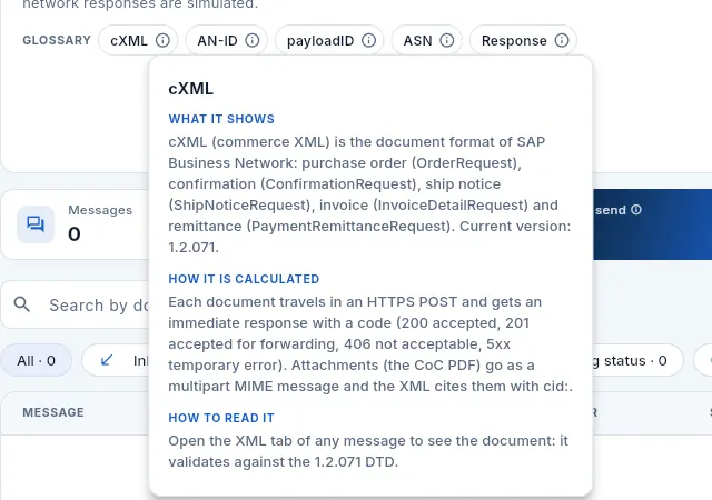 The ⓘ for the cXML acronym.