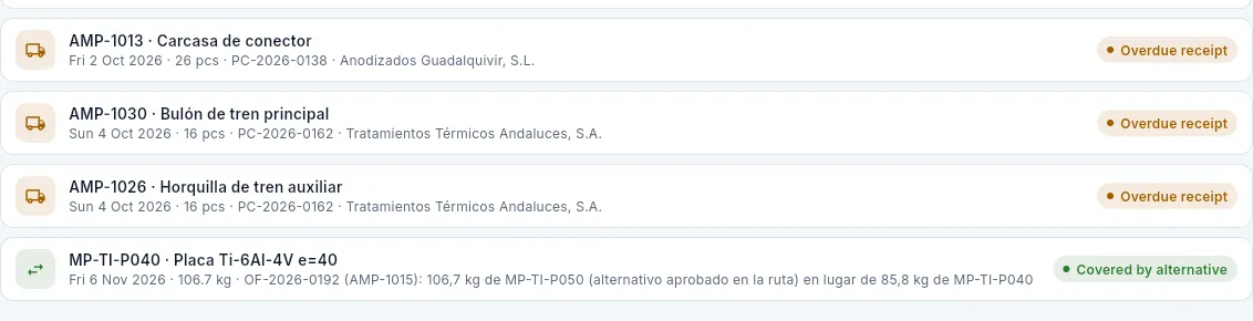At the end of the alerts, the AMP-1015 work order covered with the 50 mm plate approved in its routing.