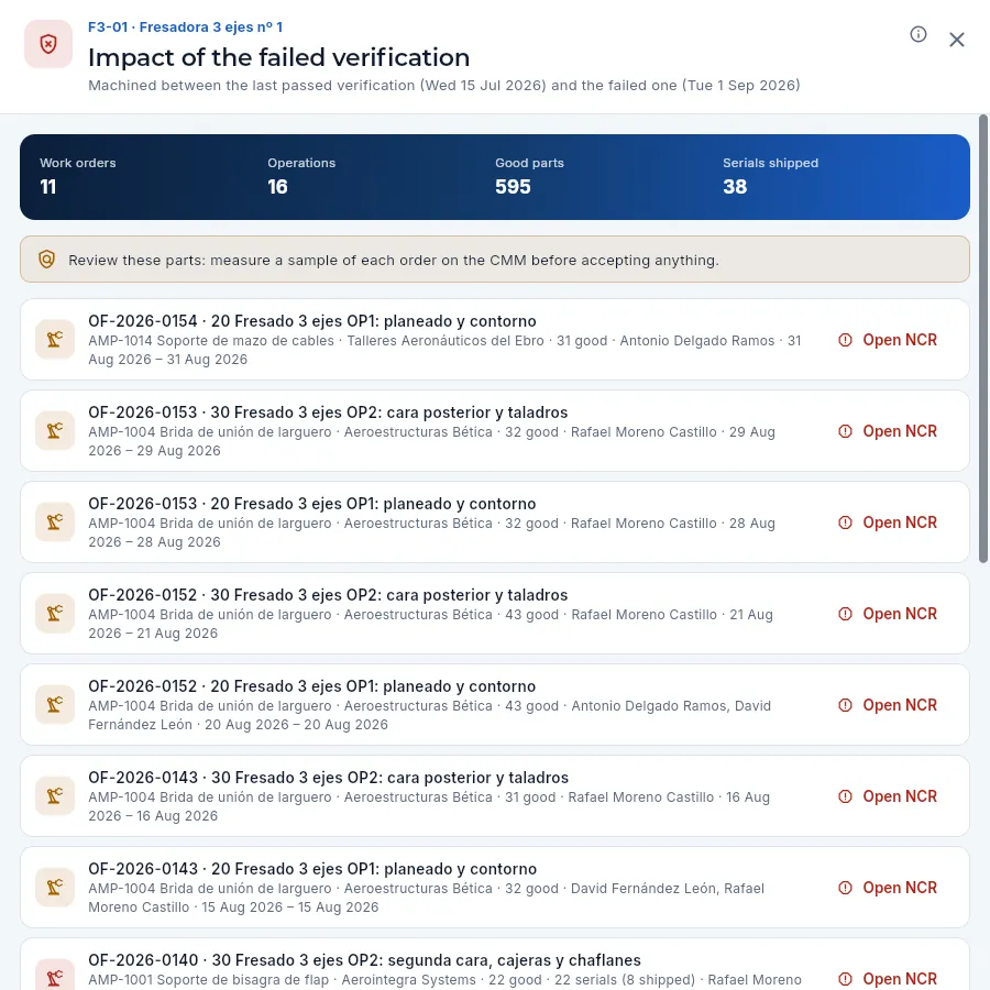 The impact of F3-01's failed verification after a collision (with Quality: «Open NCR»).