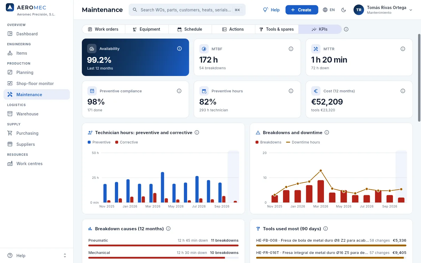 Maintenance → KPIs: the last 12 months.