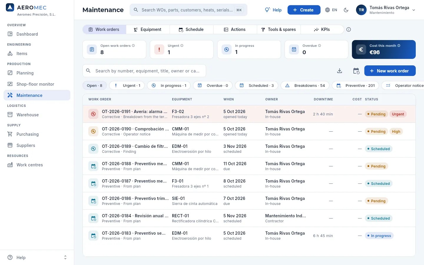 Maintenance → Work orders: the open ones, with the urgent ones at the top.