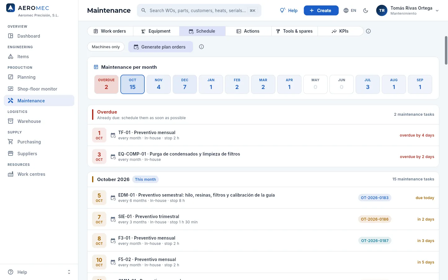 Maintenance → Schedule: the overdue ones and what is due each month.