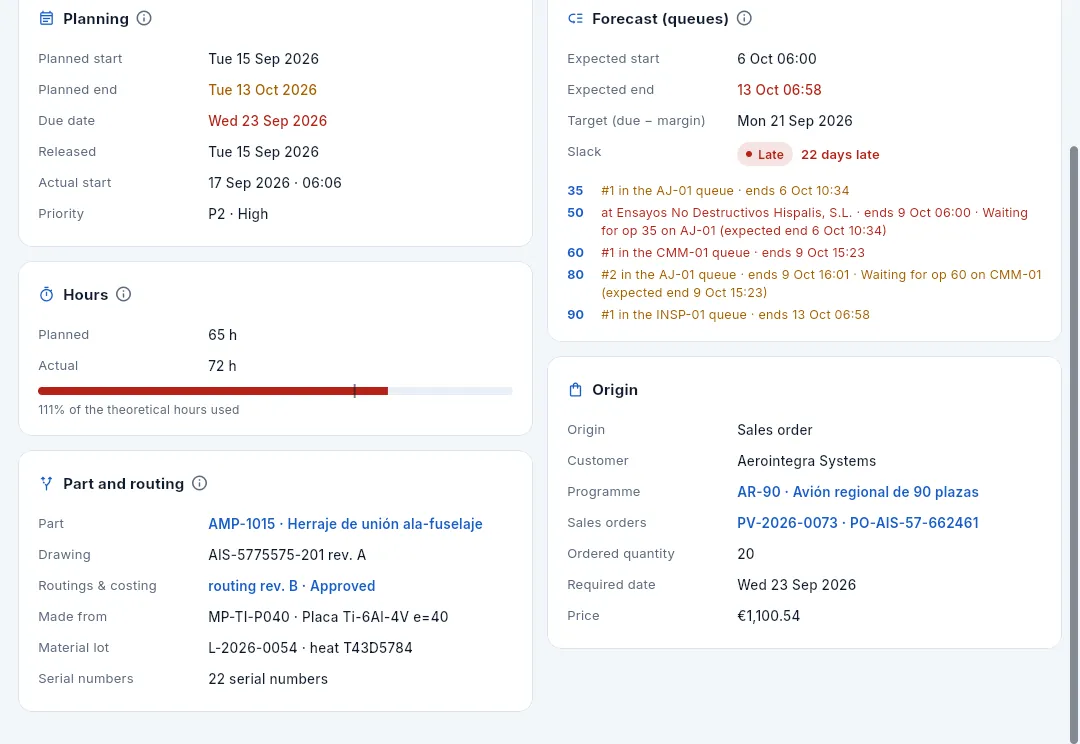 The lower part of the Summary: hours, origin, and part and routing.