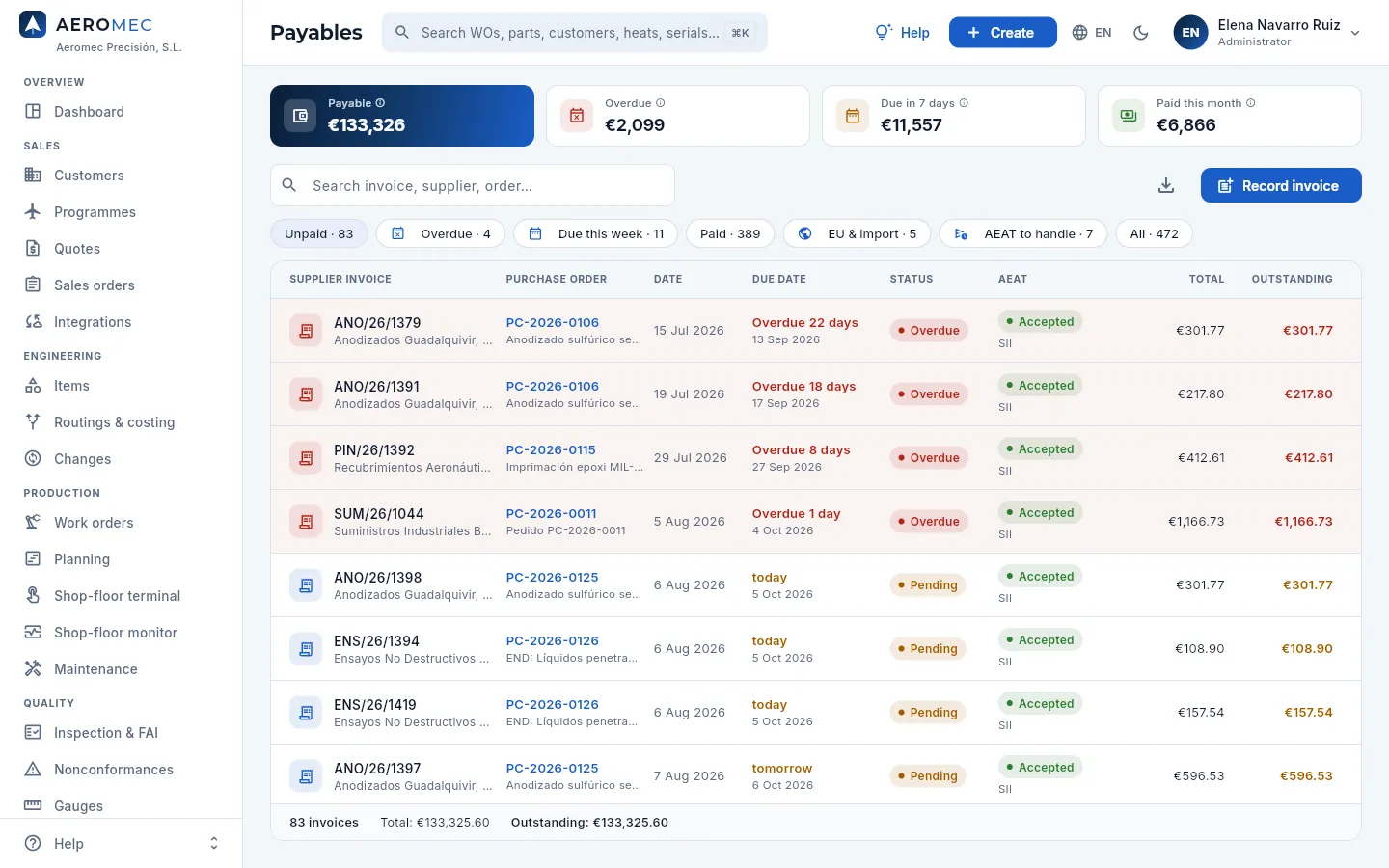 Payables: the indicators of what you owe suppliers and the list of unpaid invoices.