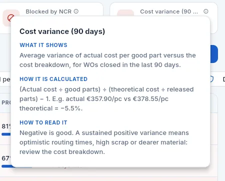 The ⓘ help of the «Cost variance» indicator in Work orders.