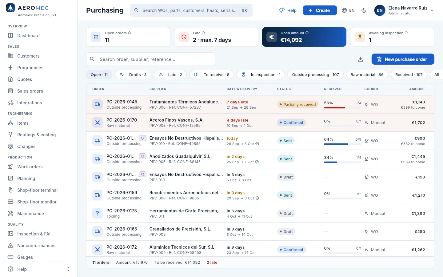 A list (Purchasing): indicators, search, filters, the table and its footer with totals.