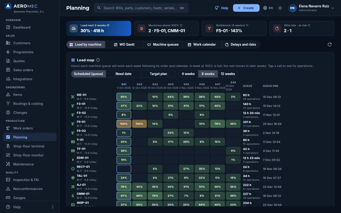 Planning in dark mode.