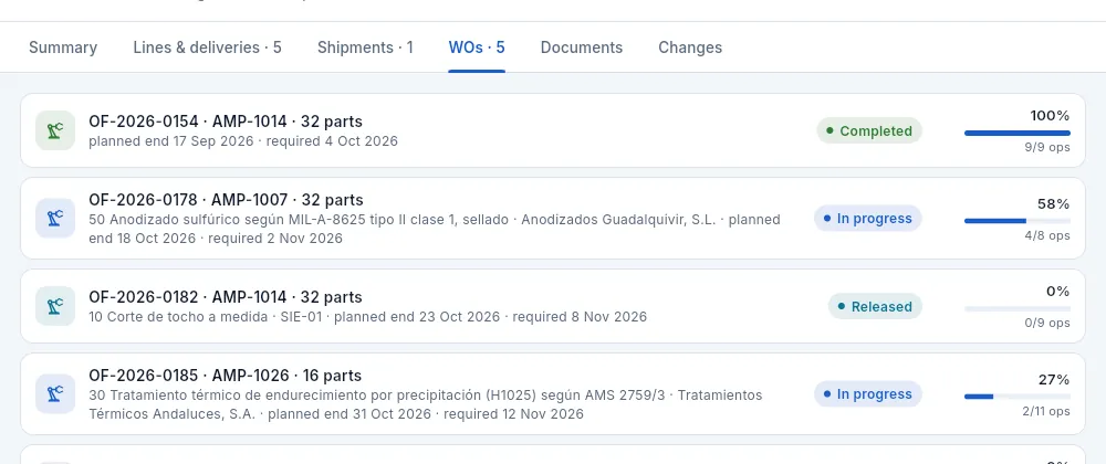 The «WOs» tab.
