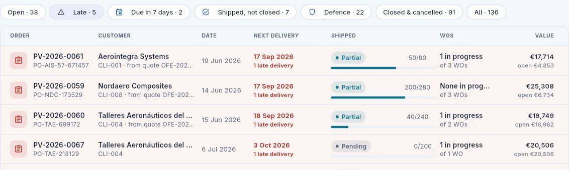 The «Late» filter: the orders that are already costing OTD.