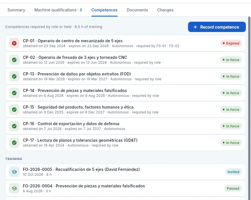 «Competences» tab of David Fernández León: the 5-axis qualification, expired, and his requalification scheduled.