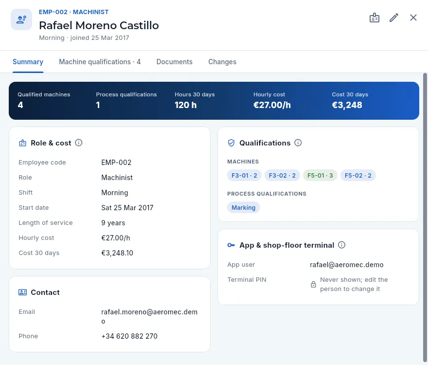 Record of Rafael Moreno Castillo, machinist: qualified on four machines and in the marking process.