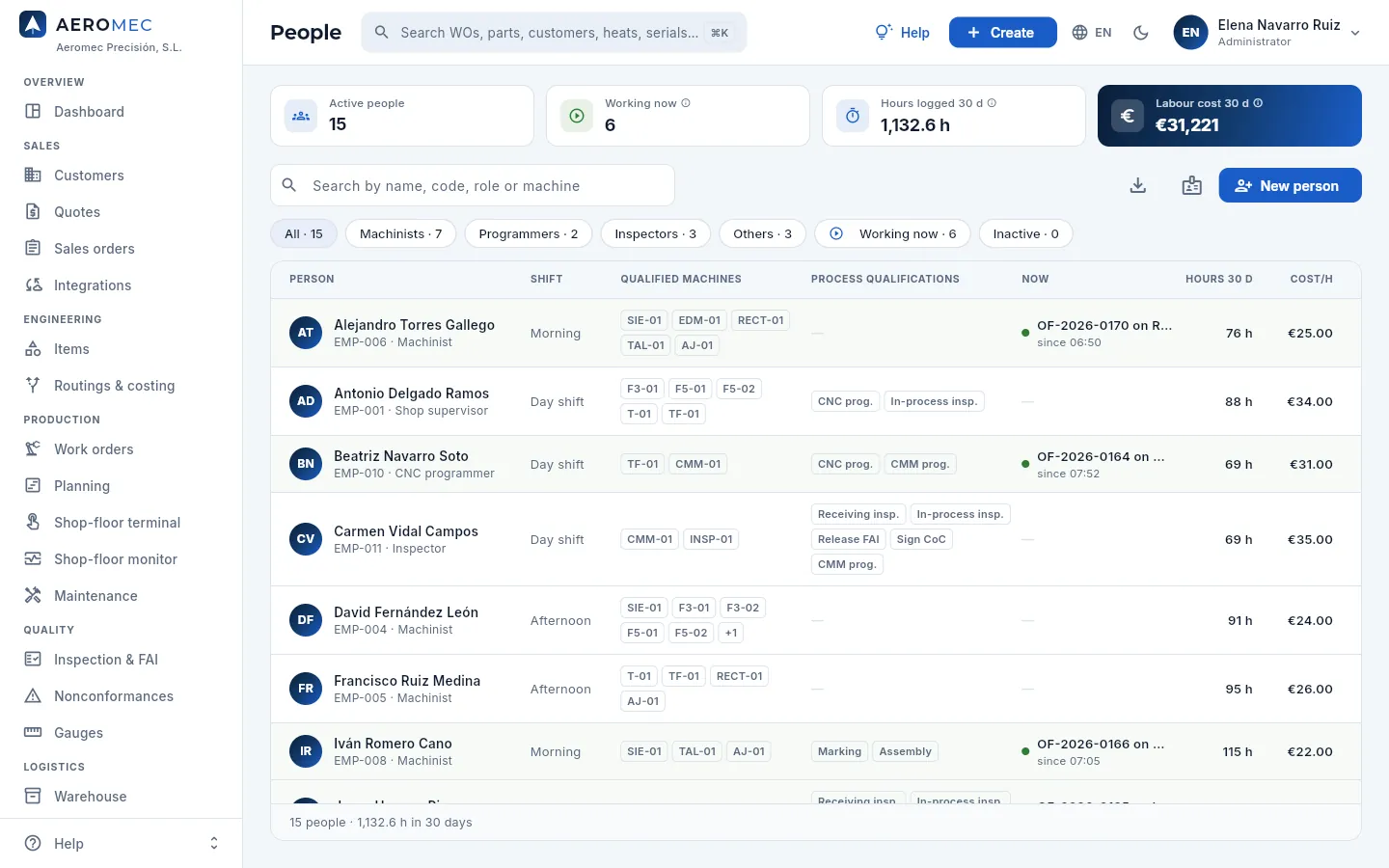 People: the indicators, the search box, the filters and the list with what each person is doing now.