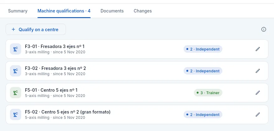 «Machine qualifications» tab: each machine with its level and since when.