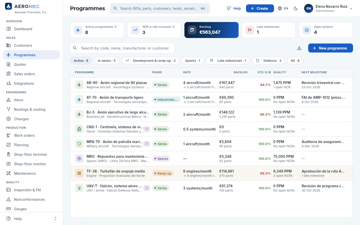 Sales → Programmes: the eight demo programmes.