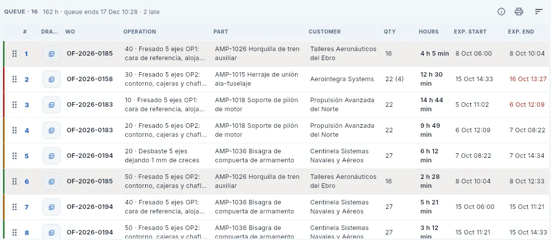 The F5-01 queue as rows (on a wide screen).