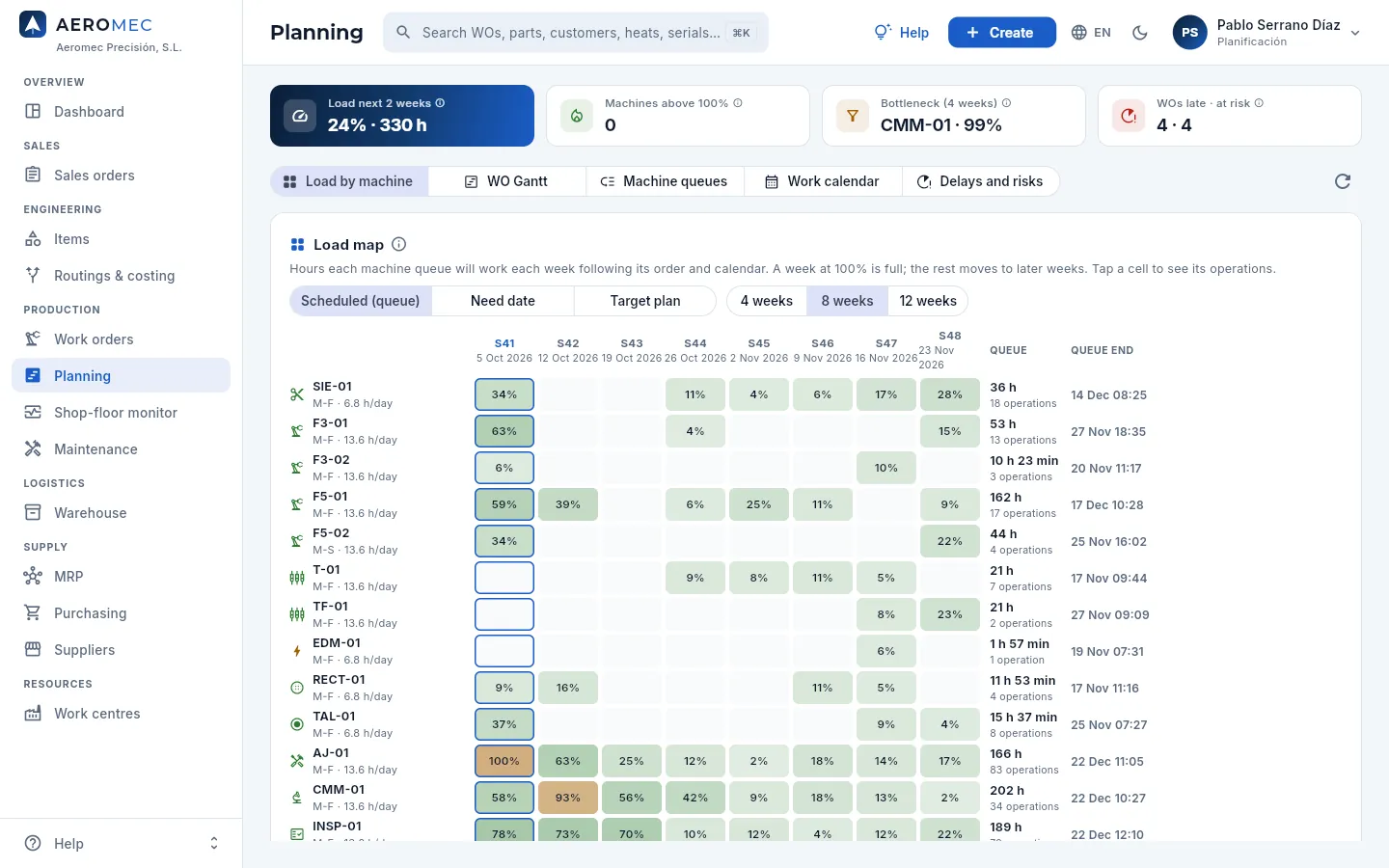 Planning with the «Load by machine» view: indicators, views and the load map.