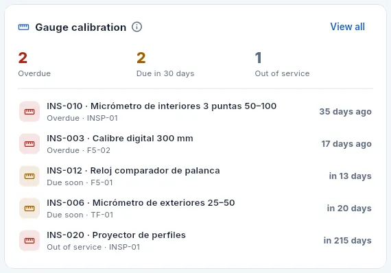 The «Gauge calibration» block.
