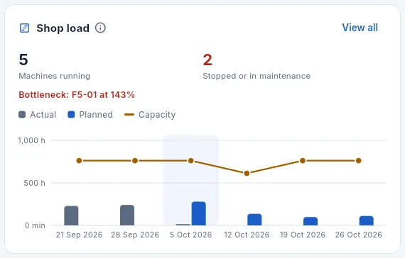 The «Shop load» block.