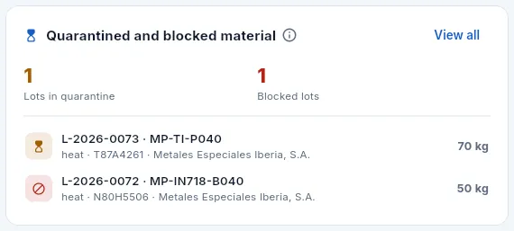 The «Quarantined and blocked material» block.