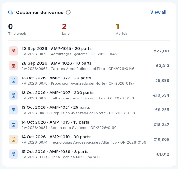 The «Customer deliveries» block.