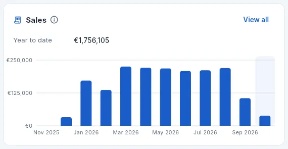 The «Sales» block.